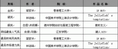 第19屆真維斯杯服裝設(shè)計大賽---王沛、王桂玲