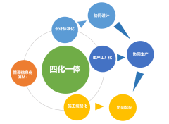 恭賀 | 常宏BIM+裝配式項(xiàng)目榮獲首屆中國建筑裝飾BIM大賽裝配式組一等獎(jiǎng)